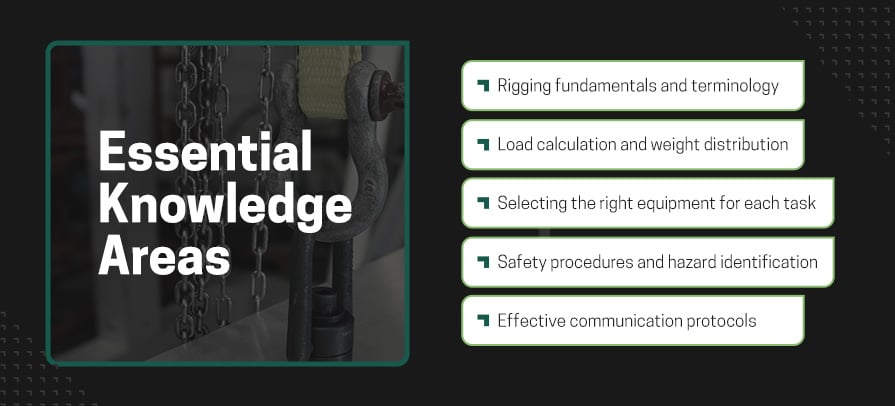 Essential knowledge areas for rigging.