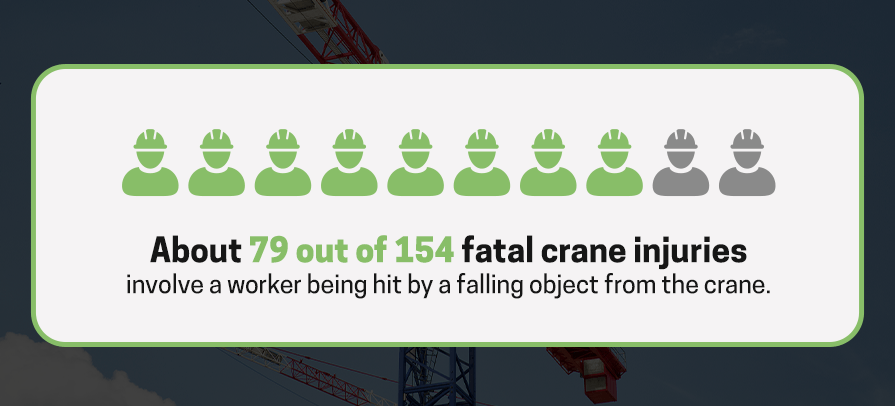 Fatal crane injury statistics.
