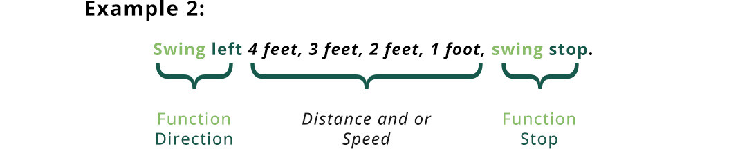 Voice Signal Example 2