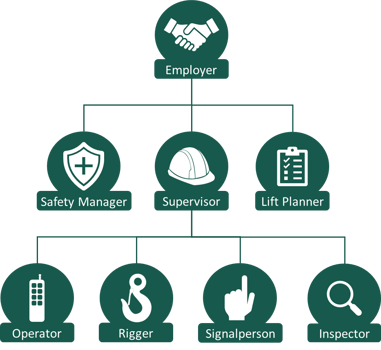 common overhead crane organizational structure