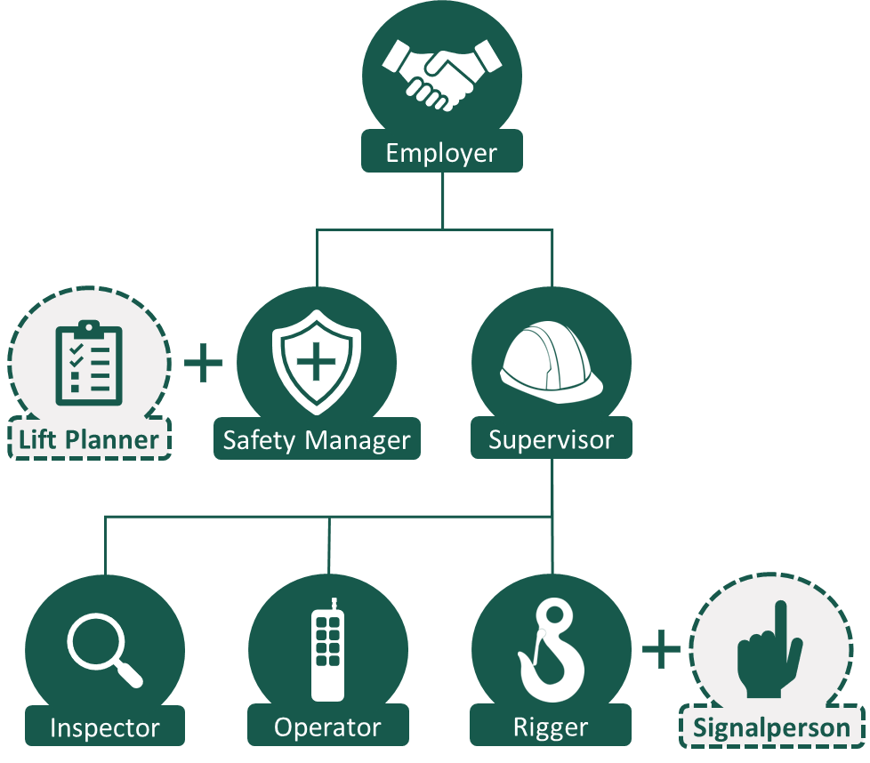 Overhead Risk And Ops Overhead Crane Operations Overview