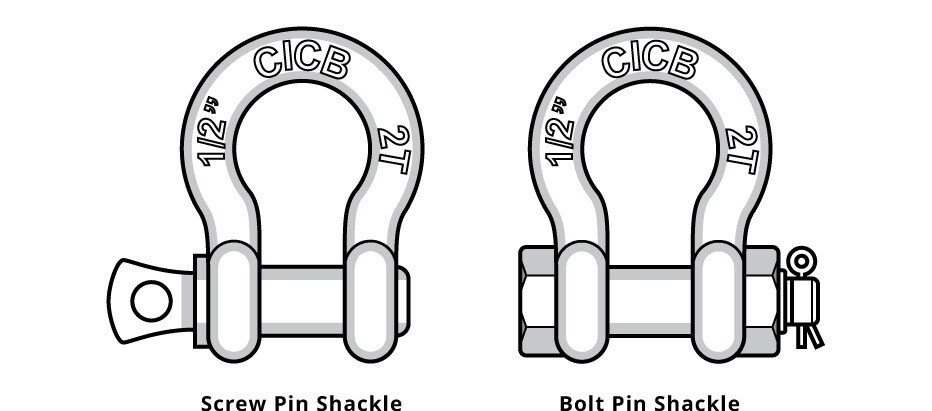 types-of-shackles
